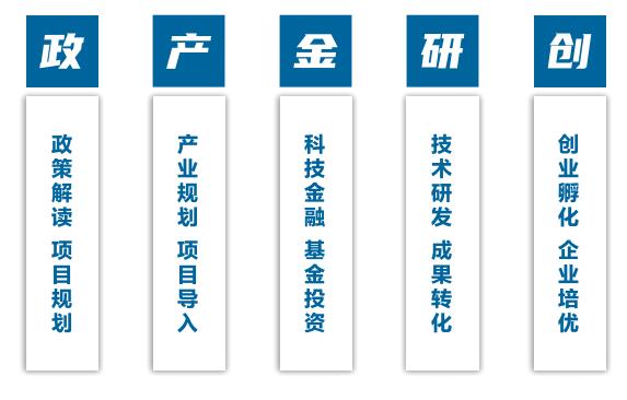 園區運營服務體系